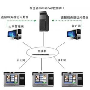 門禁機(jī)，雙門門禁，單門門禁，門禁一體機(jī)