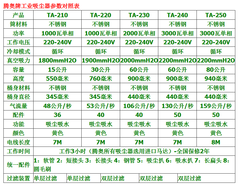 點擊打開原圖 騰奧吸塵器參數表