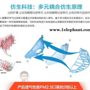 供應霾星人WH-A1防霾口罩、工業防塵口罩、口罩批發
