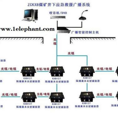 礦井應急救援廣播系統