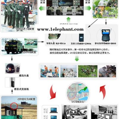 應急圖像傳輸系統 頭盔
