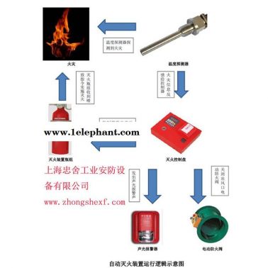 上海環保設備自動滅火器廠家 上海VOC設備用自動滅火器廠家