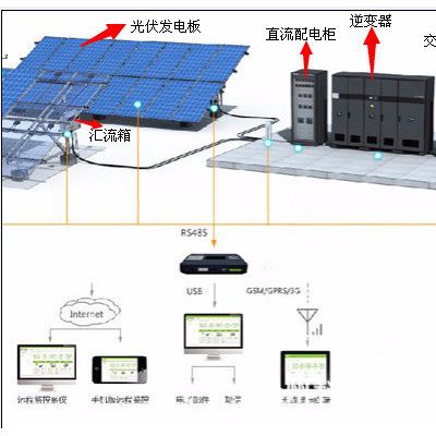 科宇電器KYV-DC08 防雷匯流箱  廠家定制