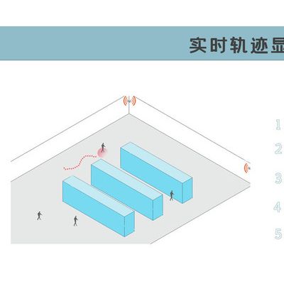 阿卡斯物聯(lián)防拆手環(huán) UWB定位 定位基站UWB 數(shù)據(jù)傳輸 UWB定位標(biāo)簽