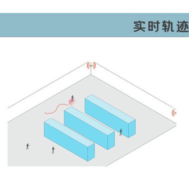 阿卡斯物聯(lián)防拆手環(huán) UWB定位 定位基站UWB 數(shù)據(jù)傳輸 UWB定位標(biāo)簽