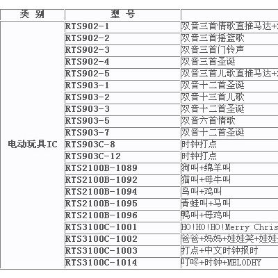 深圳環芯電子元配件/集成電路/警報器IC