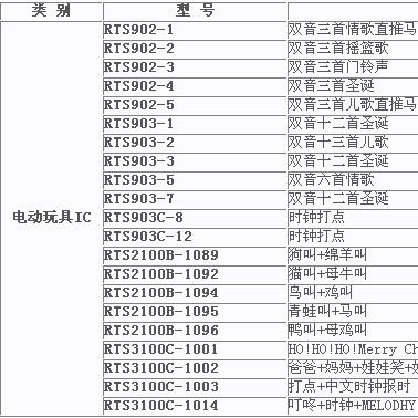 深圳環芯電子元配件/集成電路/警報器IC