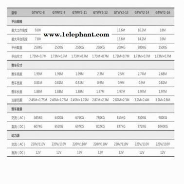 北京haulotteQuickup12鋁合金升降機 出租升降機 單桅住式升降機haulotteQuickup12升降機