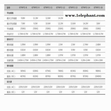 菏澤市haulotteQuickup12升降機(jī) 鋁合金升降機(jī)升降機(jī) 移動(dòng)式鋁合金升降機(jī) 出租升降機(jī)