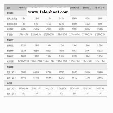 菏澤市捷倢JJIEGTWY10升降機(jī) 菏澤市移動(dòng)式雙柱升降機(jī)規(guī)范 雙桅柱式升降機(jī)20m升降機(jī)升降機(jī)廠家 鋁合金升降機(jī)廠家