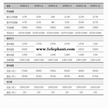 煙臺(tái)市捷倢JJIE升降機(jī)批發(fā) 移動(dòng)式鋁合金升降機(jī) 捷倢JJIEGTWY12升降機(jī)批發(fā) 移動(dòng)式升降機(jī) 出租升降機(jī)