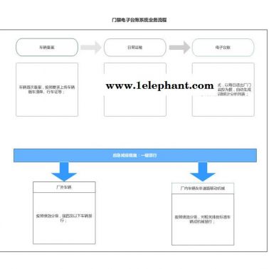 門禁車輛管理系統 價格 無人值守車輛識別系統 車輛門禁系統 中孚信息 環保門禁電子臺賬