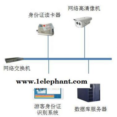 鼎創恒達智能識別系統軟件游客證識別系統