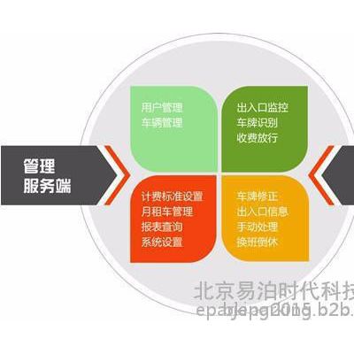 易泊停車計費系統(tǒng) 車牌識別系統(tǒng)