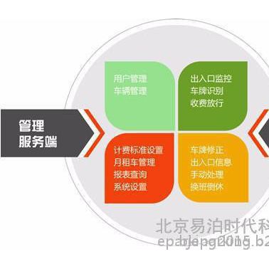 易泊停車計費系統 車牌識別系統