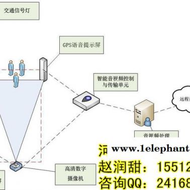 第二代行人闖紅燈識別系統▶語音警示行人闖紅燈系統使用方法◀