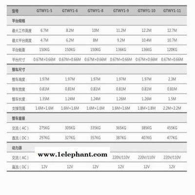 沈陽市捷倢JJIE22m升降機(jī)GTWY-20鋁合金22m升降機(jī)2.1×1.42×2.7m高度22m 多柱升降機(jī)