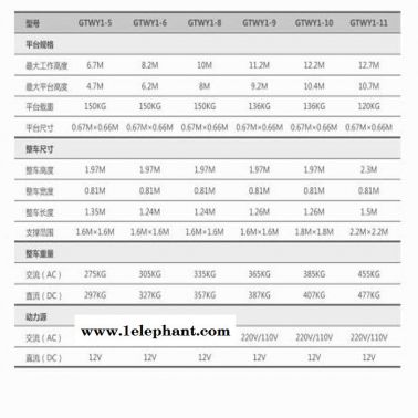 沈陽市捷倢JJIE22m升降機GTWY-20鋁合金22m升降機2.1×1.42×2.7m高度22m 多柱升降機