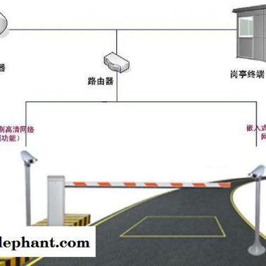車牌識別系統  華特科技**供應