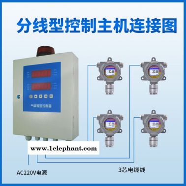 氧氣檢測報警 氧氣檢測 氧氣監測儀 深圳鑫海瑞FGD2-C-O2