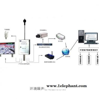 路博AWA6218J 環境噪音自動監測系統