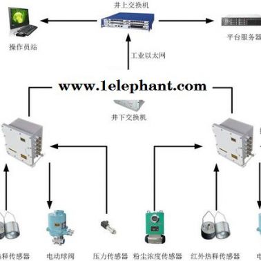 供應源控供應粉塵濃度監測系統