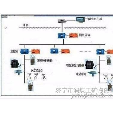 煤礦粉塵在線監測及智能噴霧降塵系統