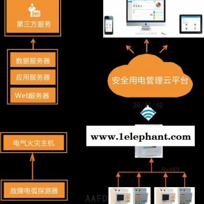 智慧安全用電管理平臺安科瑞電氣acrelcloud-6000火災監控云平臺新疆智慧消防云平臺