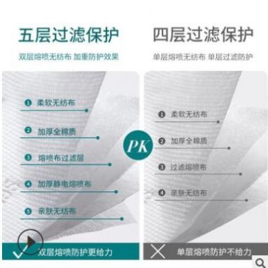 現(xiàn)貨KN95口罩5層透氣防塵防霧霾雙熔噴布kn95口罩過(guò)濾面罩防護(hù)N95