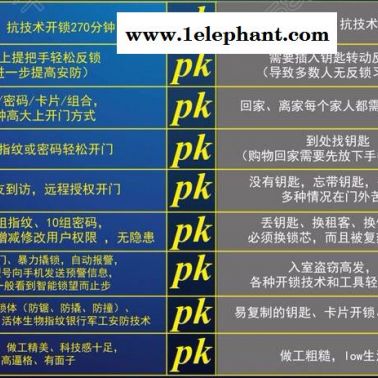 堅(jiān)不可摧535-防水-防火-防盜-放小③-防貓眼-防兒童-現(xiàn)代化設(shè)計(jì)