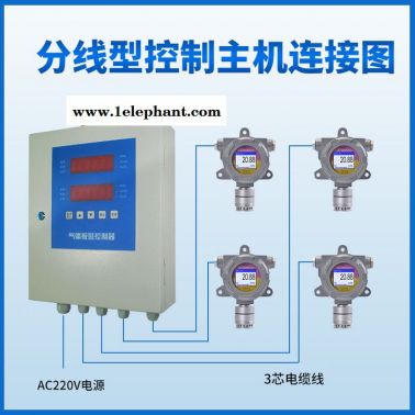 天津可燃氣體報警器 無線可燃氣體探測器 新疆可燃氣體探測器 深圳鑫海瑞FGD2-C