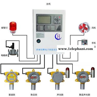 在線式**氣體探測器 **濃度報警器 創輝CHT-2000-CO