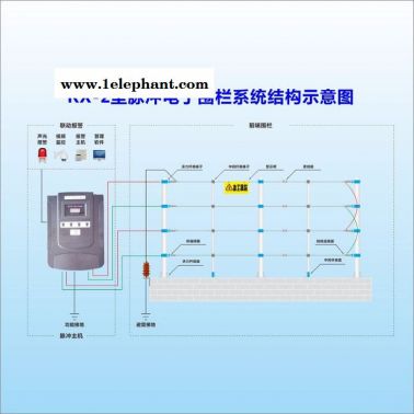 瑞訊品牌——RX-2型——四線制單防區高壓脈沖探測器