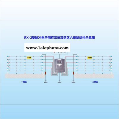 瑞訊品牌RX-2型六線制雙防區 電子圍欄探測器