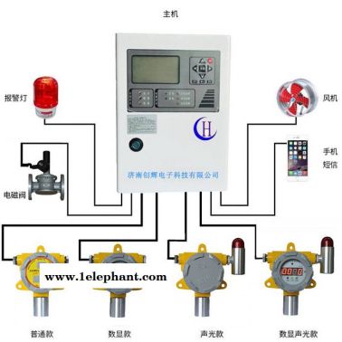 實驗室一氧化氮檢測儀 濟南創輝固定式一氧化氮聲光報警探測器濃度檢測儀 遠程檢測氣體濃度探測器