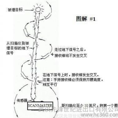 南陽地下金屬探測器  湖北地下金屬探測器