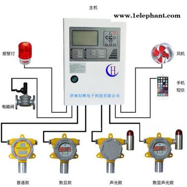 創輝CHT-2000 制藥化工廠車間**報警器 **氣體濃度探測器