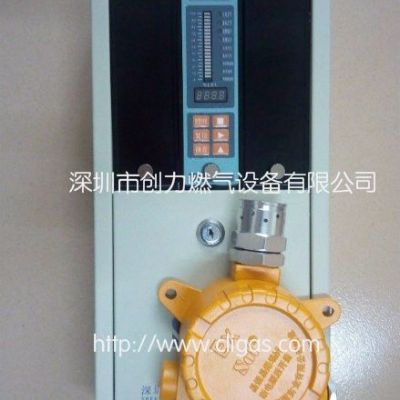 供應深圳產高溫報警器SST-9801A高溫探測器、SST-9801B高溫檢測儀、可燃氣體濃度報警器