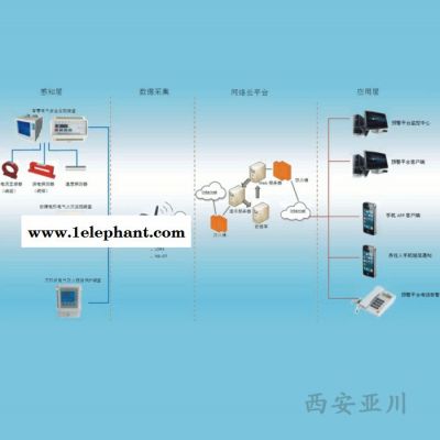 電氣安全監測系統LN6D-63故障電弧探測器誠招代理