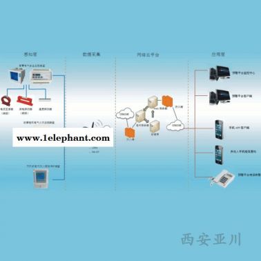 電氣安全監測系統LN6D-63故障電弧探測器誠招代理