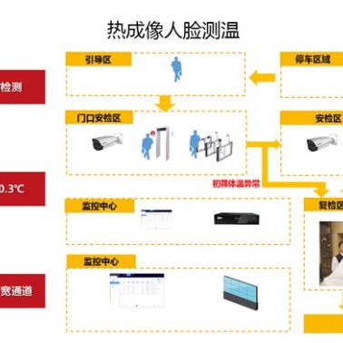 武漢紅外熱成像儀-武漢誠(chéng)樂(lè)科技公司