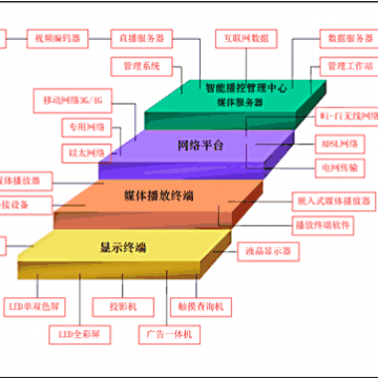 建筑電氣智能化-武漢建筑智能化-武漢誠(chéng)樂(lè)科技有限公司
