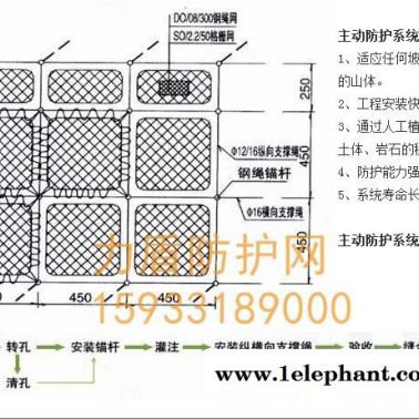 Sns柔性防護網(wǎng)定制 Sns柔性防護網(wǎng)銷售