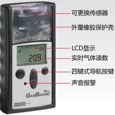 英思科GB PRO NH3氣體檢測儀